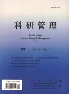 科研管理雜志