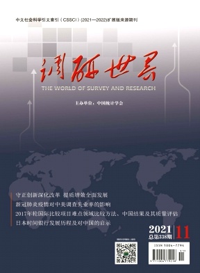 產能利用率的測算方法與國內研究現狀的可視化分析