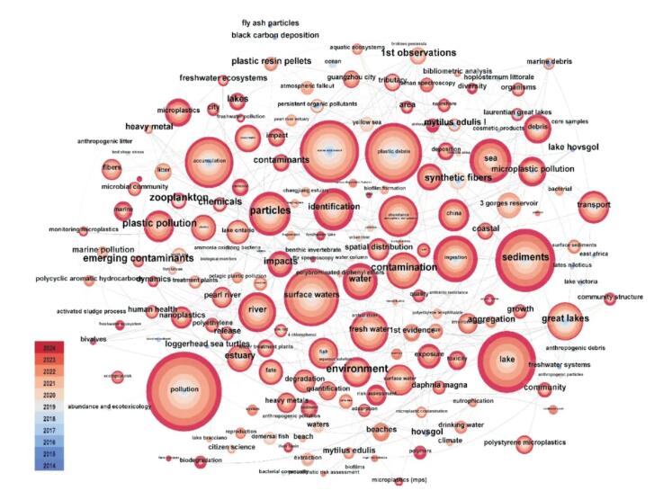 湖泊生態系統微塑料研究