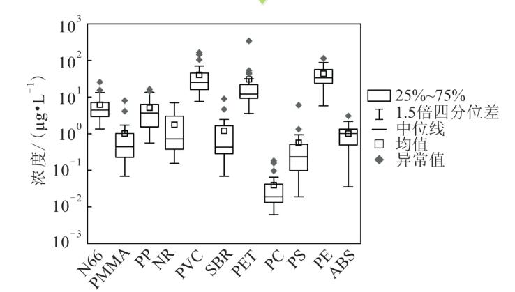 降雪中微納塑料的污染研究論文