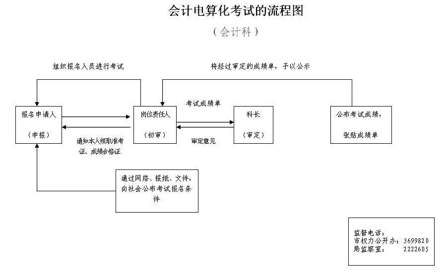 高級會計師 述職