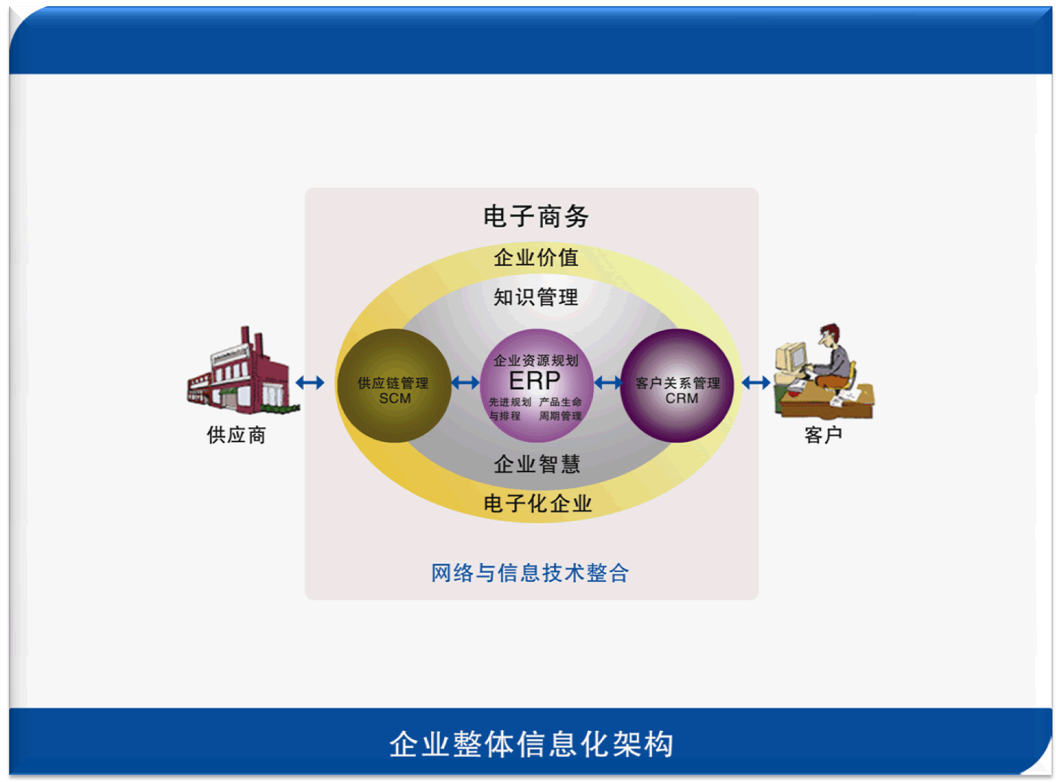 核心期刊論文刊發表