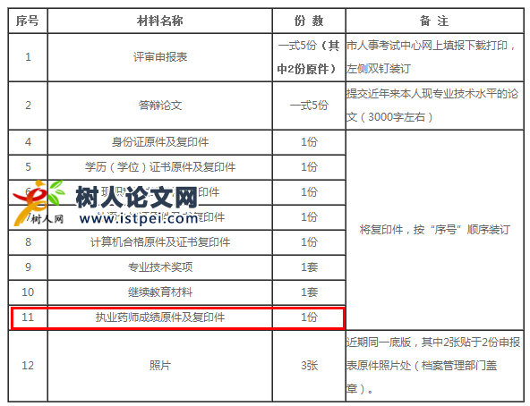 藥師職稱評審材料