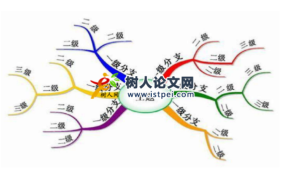 思維導(dǎo)圖在小學(xué)語文作文教學(xué)中的應(yīng)用