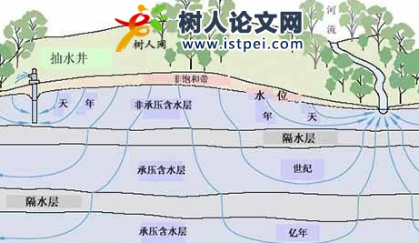地下水生態相關著作公開出版的方法