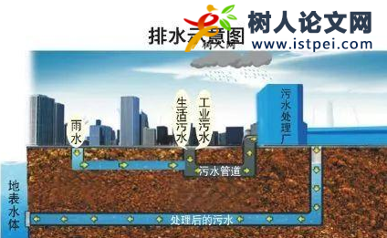 和水相關(guān)有什么課題